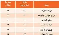 تقسیم بندی تهران بر اساس قیمت ملک!