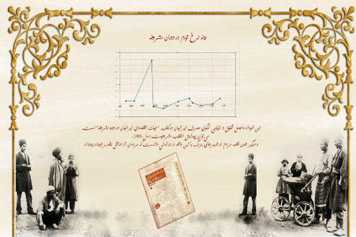 خلقیات اقتصادی ایرانیان در دوره مشروطه