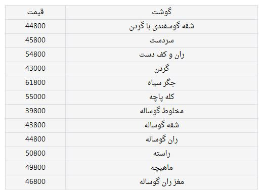 ثبات قیمت گوشت در بازار خرده فروشی