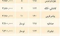 فهرست تازه از قیمت مسکن در تهران