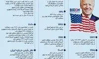 اینفوگرافی؛ رئیس‌جمهور منتخب آمریکا در یک نگاه