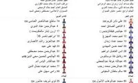 محمدی رسما از لیست العربی خط خورد