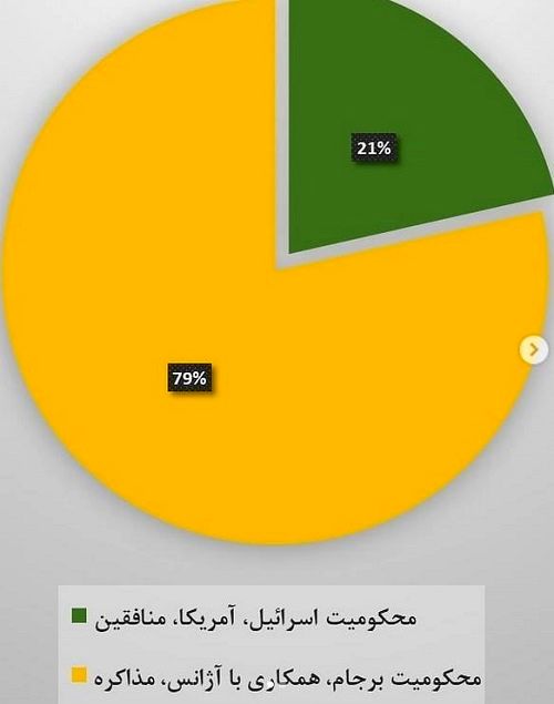 افشاگری ظریف در خصوص جنگ رسانه‌ای