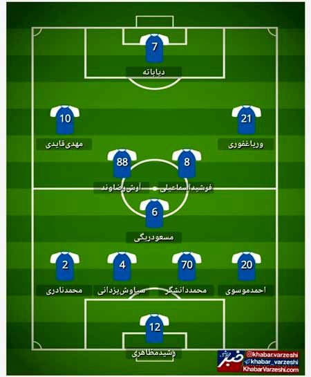 ترکیب شماتیکیِ استقلال مقابل فولاد‌ خوزستان