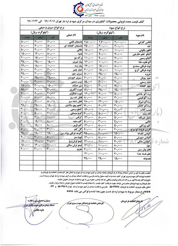 قیمت میوه‌های تابستانه در بازار