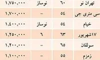 آخرین قیمت مسکن در شب عید + جدول