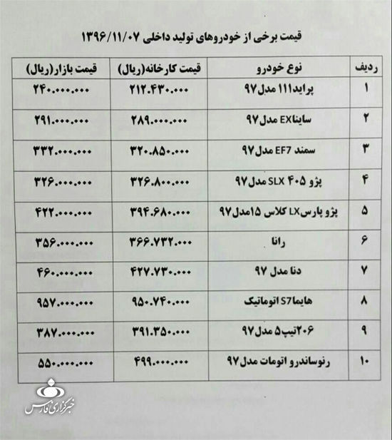 بازار سرد خودروهای داخلی