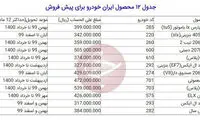 جدول ۱۲ محصول ایران‌خودرو برای پیش‌فروش