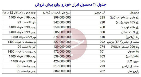 جدول ۱۲ محصول ایران‌خودرو برای پیش‌فروش