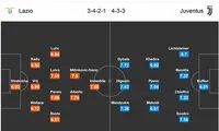 پیش بازی لاتزیو - یوونتوس