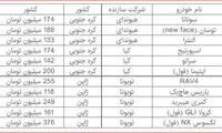 کاهش و افزایش قیمت چند خودروی وارداتی