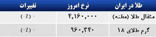 قیمت صبح امروز سکه و طلا در بازار