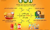 چربی شکمی خطرناک‌ترین نوع چربی