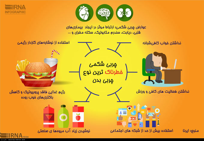 چربی شکمی خطرناک‌ترین نوع چربی