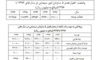 سند شفاف‌سازی بودجه‌ی سازمان سینمایی