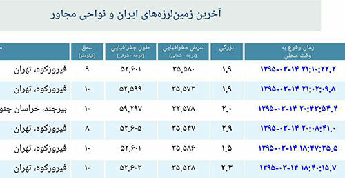 تهران در 2 ساعت 5 بار لرزید