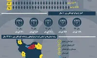 اینفوگرافی: آمار ازدواج کودکان در ایران