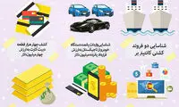 اینفوگرافیک: اقدامات وزارت اطلاعات در پرونده ب.ز