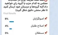یک جنجال درباره میزان مشارکت در انتخابات