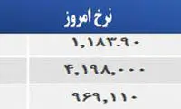 قیمت صبح امروز سکه و طلا در بازار