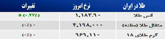 قیمت صبح امروز سکه و طلا در بازار