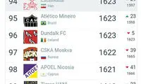 پرسپولیس در رنکینگ جهانی دو رقمی شد