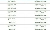 جزییات عیدی کارگران برای ۱۲ ماه کارکرد