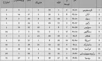 نوآورترین کشورهای جهان