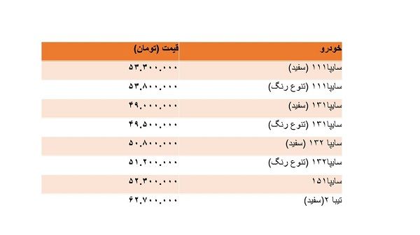 پراید ۱۱۱ از ۵۳میلیون سبقت گرفت