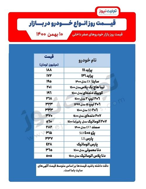 قیمت انواع خودرو امروز ۱۰ بهمن ۱۴۰۰