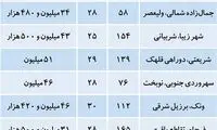 قیمت آپارتمان‌های قدیمی در تهران