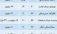 بازار املاک تا دو میلیاردی در پایتخت