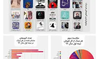 پرفروش‌های موسیقی ایران
