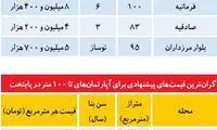 شگرد بزرگتر جلوه دادن آپارتمان‌های کوچک