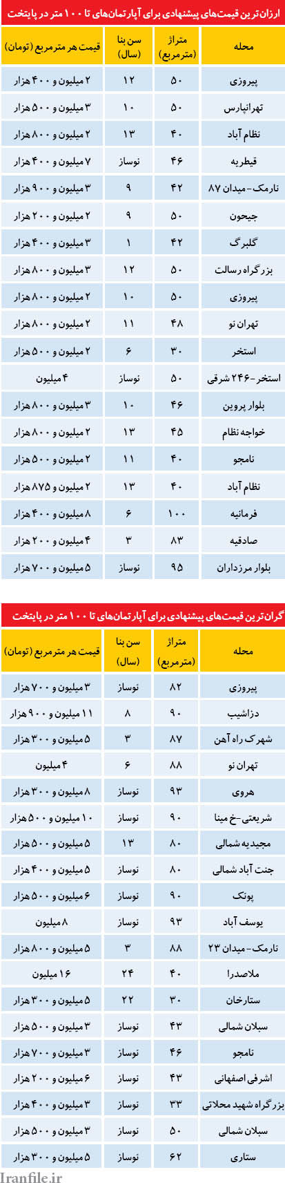 شگرد بزرگتر جلوه دادن آپارتمان‌های کوچک