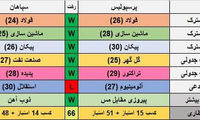 قهرمان لیگ از این جدول بیرون می‌آید!