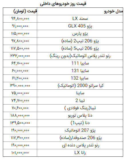 قیمت خودرو در بازار امروز