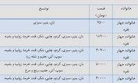 سفره افطار این روزا چقدر خرج داره؟