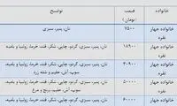 سفره افطار این روزا چقدر خرج داره؟