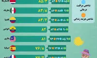 مناسب‌ترین کشور‌ها برای دوران بازنشستگی