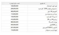قیمت انواع خودرو وارداتی مدل 2016