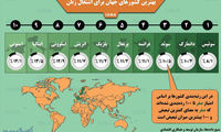 اینفوگرافیک؛ بهترین کشور‌ها برای اشتغال زنان