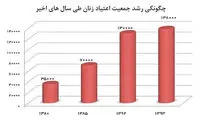 سازگاری برخی موادمخدر با هورمون‌های زنانه