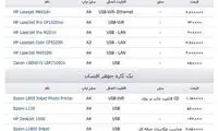 تفاوت قیمت پرینتر لیزری و جوهرافشان