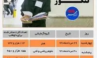 جدول زمان‌بندی و آمار داوطلبان کنکور