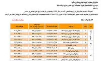 قیمت محصولات سایپا در سال 96 اعلام شد