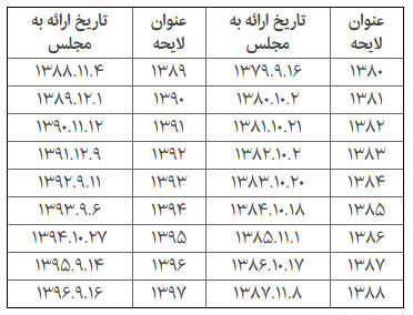 بودجه 97 در رکود!