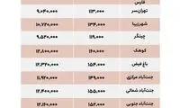 قیمت اجاره و فروش ملک در غرب تهران