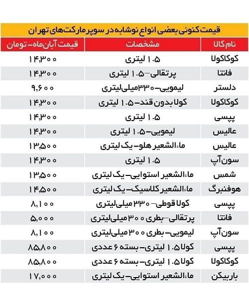 زمزمه‌هایی از افزایش قیمت نوشابه