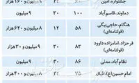 قیمت مسکن در تهران